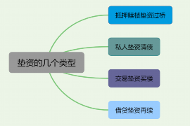 天心专业讨债公司有哪些核心服务？